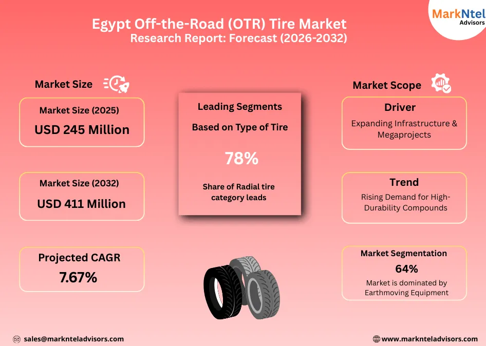 Growth trends of OTR tires in Egypt heavy equipment sector